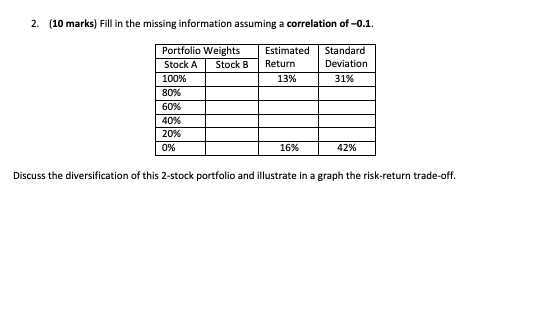 2. (10 marks) Fill in the missing information assuming a correlation of -0.1. Standard Estimated Return 13% 31% Portfolio Wei