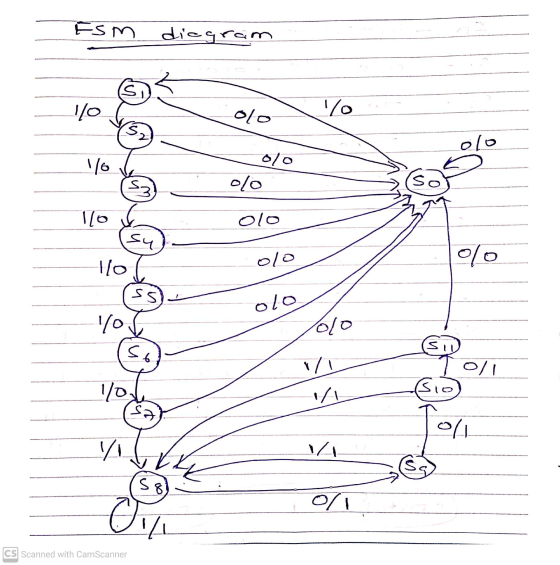 WS diagram si I/ 이 10 S 이o 16 이이 이o S 16 이o sy 이이 이 으 1o S5 olo Vol 이o S P 1/4 170 / SD A Tol . 1/4 S 8 ㅇ 1/4 CS Scanned with
