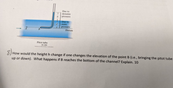 Due to dynamic pressure Due to static pressure Datum Pitot tube OS 009 8) How would the height h change if one changes the el