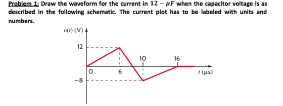 Problem 1: Draw the waveform for the current in 12 - uF when the capacitor voltage is as described in the following schematic
