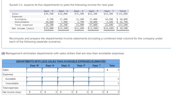 Suresh Co. expects its five departments to yield the following income for next year. Dept. M Dept. N Dept. 0 Dept. P Dept. T