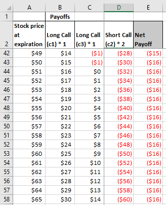E at 2 $53 A B C D Payoffs Stock price Long Call Long Call Short Call Net expiration (c1) *1 (13) *1 (c2)* 2_Payoff $49 $14 (