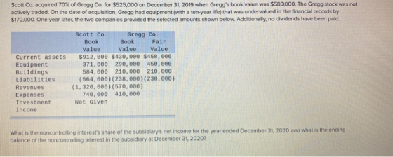 Scott Co. acquired 70% of Gregg Co. for $525,000 on December 31, 2019 when Greggs book value was $580,000. The Gregg stock w