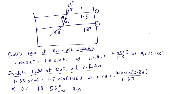 256 1.33 Snells Lew at Air-oil interface 1x sin 250 - 1.56ino, sino, 15 5 0,-16:36° Snells hape at Water oil interface 1- 3