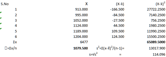 (x-i) -166.500 84.500 -27.500 S.No (X-x)2 913.000 995.000 1052.000 756.2500 1980.2500 11990.2500 15500.2500 65089.5000 13017.