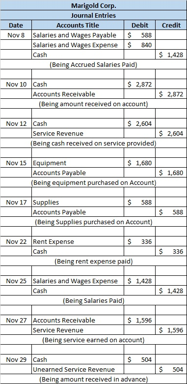Date Credit Nov 8 Marigold Corp. Journal Entries Accounts Title Debit Salaries and Wages Payable $ 588 Salaries and Wages Exp