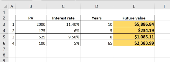 A B C D E 1 T P V Years | 10 2 3 4 5 1 2 3 4 2000 175 525| 100 Interest rate 11.40% 6% 9.50% 5% Future value $5,886.84 $234.1