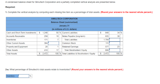 A condensed balance sheet for Simultech Corporation and a partially completed vertical analysis are presented below Required 1. Complete the vertical analysis by computing each missing line item as a percentage of total assets. (Round your answers to the nearest whole percent) SIMULTECH CORPORATION Balance Sheet (summarized) January 31 in millions of U.S. dollars) $ 849 935 1,784 Cash and Short-Term Investments S1,248 Accounts Receivable Inventories Other Current Assets Property and Equipment Other Assets Total Assets 50% Current Liabilities 34 % 259 10 Notes Payable (long-term) 38 7 Total Liabilities 364 20 410 S 2,472 Common Stock 1 Retained Earnings 577 688 2.472 23 Total Stockholders Equity 100% Total Liabilities & Stockholders Equity 17 $ 100 % 2-a. What percentage of Simultechs total assets relate to inventories? (Round your answers to the nearest whole percent.) Inventory