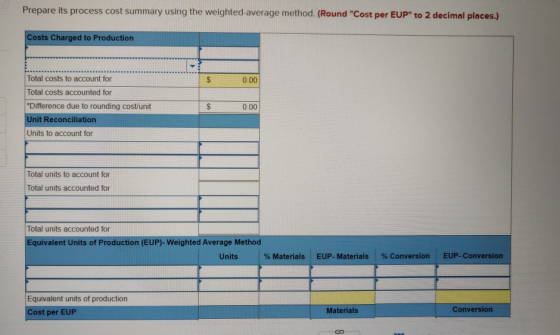 Prepare its process cost summary using the weighted average method. (Round Cost per EUP to 2 decimal places.) Costs Charged