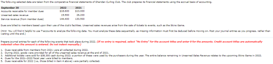 The following selected data are taken from the comparative financial statements of Sheridan Curling Club. The club prepares i
