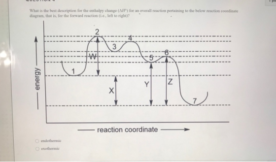 What is the best description for the enthalpy change (AFP) for an overall reaction pertaining to the below reaction coordinat