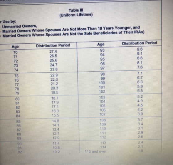 Table III (Uniform Lifetime) Use by: Unmarried Owners, Married Owners Whose Spouses Are Not More Than 10 Years Younger, and M