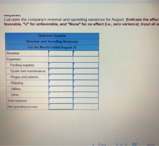 neyuncu. Calculate the companys revenue and spending variances for August. (Indicate the effec favorable, U for unfavorabl