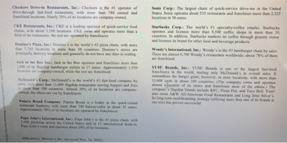 Checkers Drive-in Restaurants, Inc.: Checkers is the #1 operator of drive-through fast-food restaurants, with more than 780 o