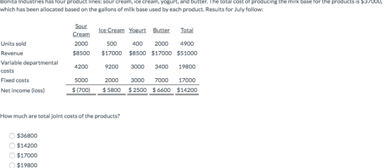 Bonita Industries has tour product lines: sour cream, ice cream, yogurt, and butter. The total cost of producing the milk bas