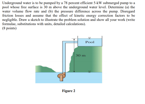 Underground water is to be pumped by a 78 percent efficient 5-kW submerged pump to a pool whose free surface is 30 m above th
