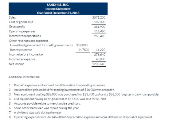 SANDHILL,INC. Income Statement Year Ended December 31,2018 Sales Cost of goods sold Gross profit Operating expenses Income fr