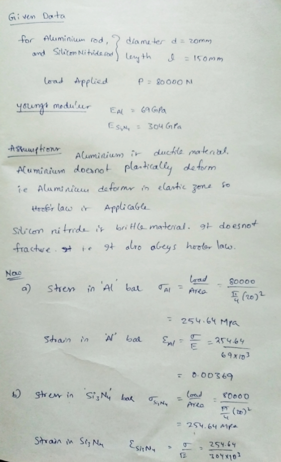 Given Data for and Aluminium rod, ? Silicon Nitride rod diameter d = 20mm Length I = 150mm load Applied p = 80000 N youngs mo