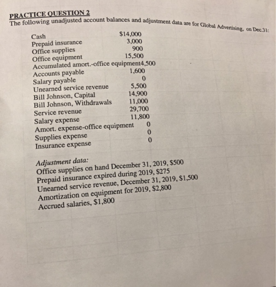 PRACTICE QUESTION 2 The following unadjusted account balances and punt balances and adjustment data are for Global Advertisin
