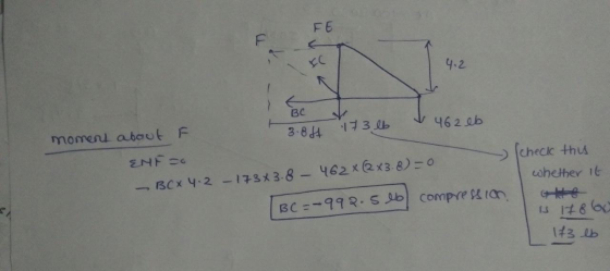 ΕΕ you I 4.2 BC moment about F 3.844 173 lb I 462 eb ENFO - BCX 4.2 -173x3.8 - 462 x 2x3.8) = 0 BC = -992.5lb compression che