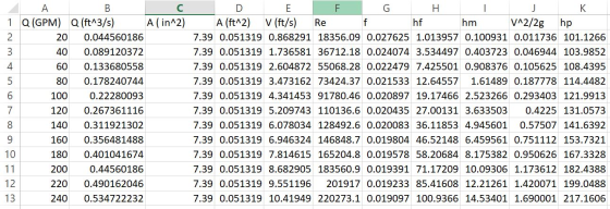1 hf Α Q (GPM) 20 40 60 80 100 120 140 160 180 200 220 240 Q (ft^3/s) Alin^2) 0.044560186 0.089120372 0.133680558 0.178240744