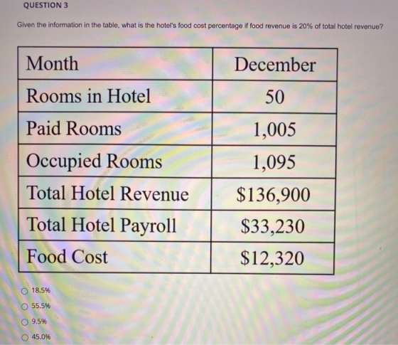 QUESTION 3 Given the information in the table, what is the hotels food cost percentage if food revenue is 20% of total hotel