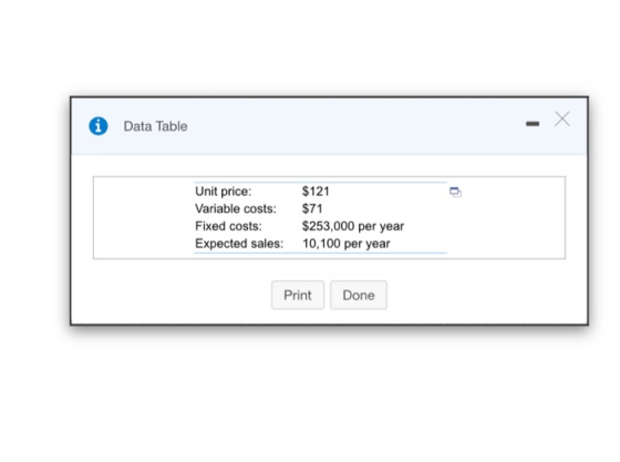 iData Table $121 Unit price: $71 Variable costs: $253,000 per year Fixed costs: Expected sales:10,100 per year Print Done