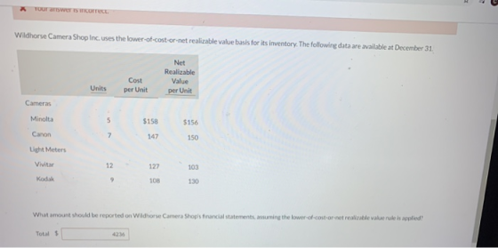 Tour answer is COTTEL Wildhorse Camera Shop Inc. uses the lower-of-cost-or-net realizable value basis for its inventory. The