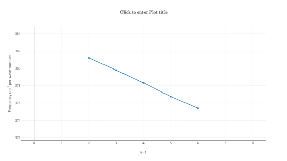 Click to enter Plot title 384 382 380 378 376 374 372 V+1