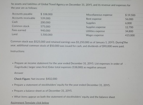 he assets and liabilities of Global Travel Agency on December 31, 2045, and its revenue and expenses for the year are as foll