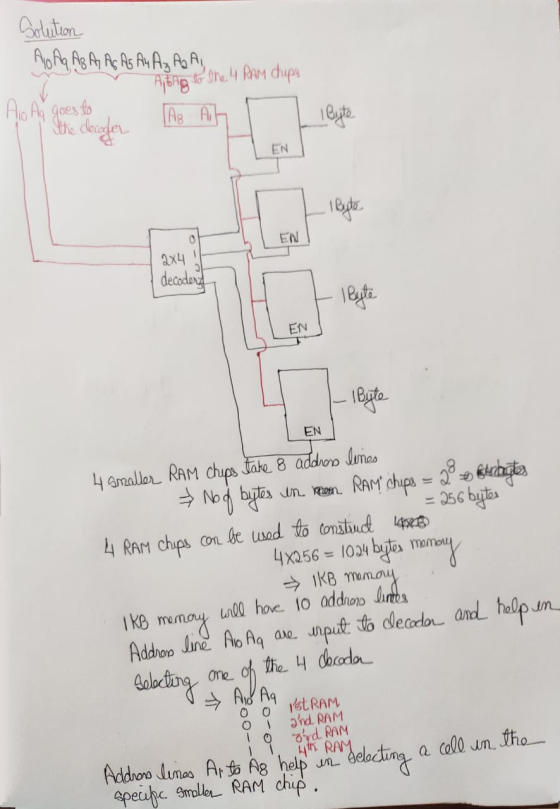 Solution Alo Aq Az A AG AG A4 Az AA Aio. Ag goes to TAB Air the decoder - Abag to the 4 RAM dupy T I Byte EN EN 204 ! decoder