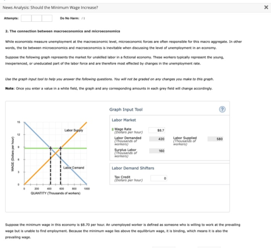 News Analysis: Should the Minimum Wage Increase? Attempts: Do No Harm: /1 2. The connection between macroeconomics and microe