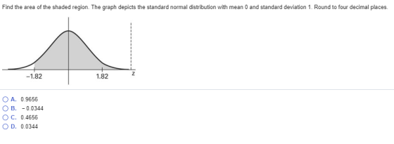 Find the area of the shaded region. The graph depicts the standard normal distribution with mean 0 and standard deviation 1. Round to four decimal places 1.82 z OA. 0.9656 B. -0.0344 O C. 0.4656 O D. 0.0344