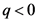 q<0
