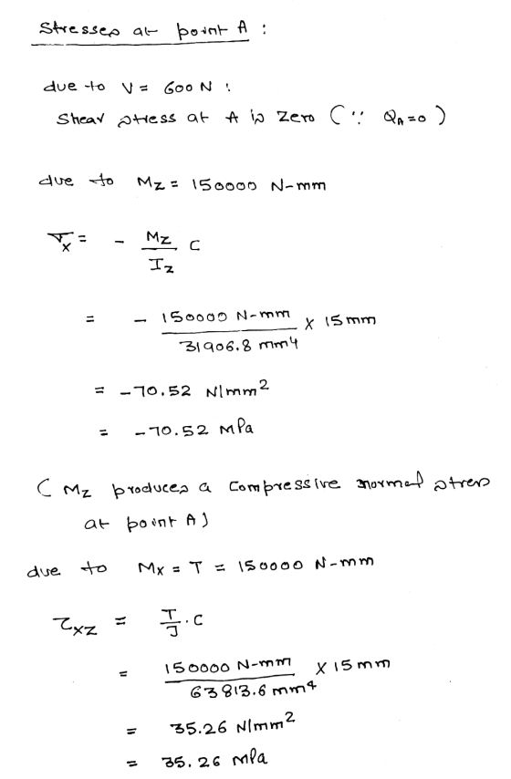 Stresses at borrit A : due to ! V = GOON Shear stress at A in Zero C1 QA =o) due to My = 150oo0 N-mm Foto Ми с Iz 15000 Namm