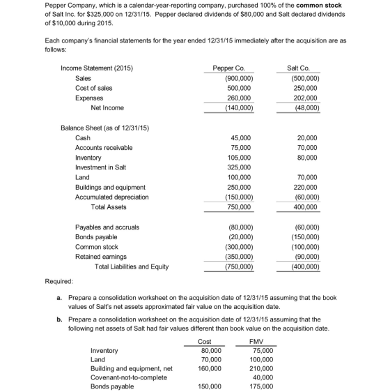 Pepper Company, which is a calendar-year-reporting company, purchased 100% of the common stock of Salt Inc. for $325,000 on 1