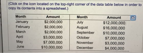(Click on the icon located on the top-right corner of the data table below in order to copy its contents into a spreadsheet.)