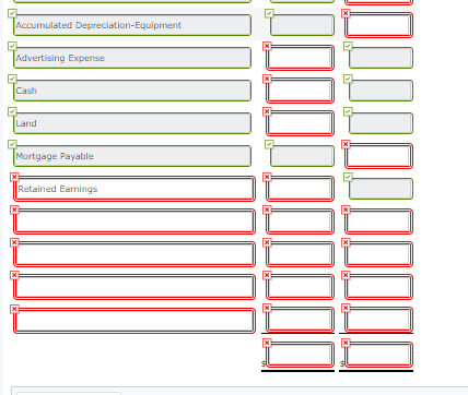 Accumulated Depreciation Equipment PRP Advertising Expense Cash Land Mortgage Payable Retained Earnings