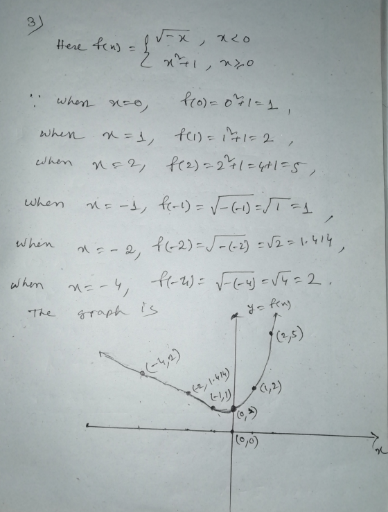 3 5-x Here hens = 2 nel xco no , when nog fo)-071=1, when d = 1 when x = 1, heid=141=2, na2, f(2)= 2 + 1 = 4+1=5, d=-1, fl-1)