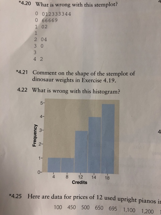 4 4.20 What is wrong with this stemplot? 0 012333344 0 66669 1 02 1 2 04 3 0 4 2 *4.21 Comment on the shape of the stemplot of dinosaur weights in Exercise 4.19. 4.22 What is wrong with this histogram? 4 4 4 8 12 14 18 Credits *4.25 Here are data for prices of 12 used upright pianos i 100 450 500 650 695 1,100 1,200
