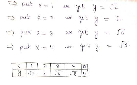 » put x=1 put X=2 put: x=3 put x=4 get y = 52 we get y = 2 we get y =56 we get y = 58. -