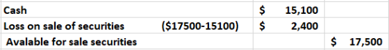 Cash Loss on sale of securities Avalable for sale securities $ $ 15,100 2,400 ($17500-15100) $ 17,500
