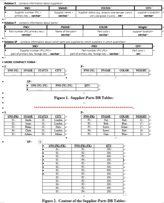 Relation S... contains information about suppliers SNAME STATUS CITY Supplier number (PK) primary ke Supplier name Supplier s