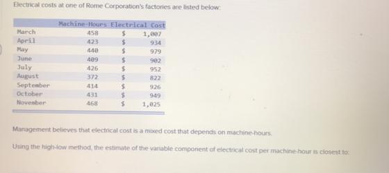 Electrical costs at one of Rome Corporations factories are listed below. March April May June July August September October