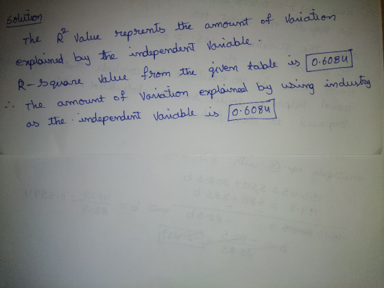 solution The Ŕ Value reprents the amount of variation I explained by the independent variable. R-Square value from the given