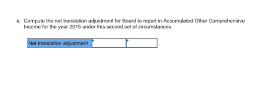 c. Compute the net translation adjustment for Board to report in Accumulated Other Comprehensive Income for the year 2015 und