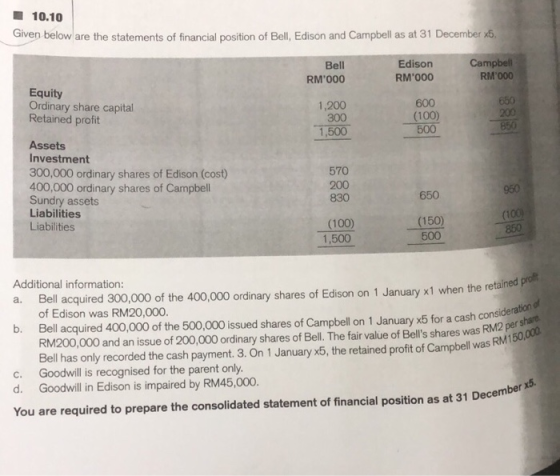 10.10 Given below are the statements of financial position of Bell, Edison and Campbell as at 31 December 25, Bell RM000 Edi