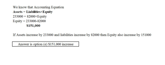 We know that Accounting Equation Assets = Liabilities+Equity 233000 = 82000+Equity Equity = 233000-82000 $151,000 If Assets i