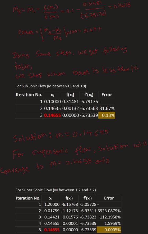 . 0,31481 =0.14635 M2=mi- f(mi) f(m) 1-6.79 176) error = 1 me-mi +100=31.6770 following Doing same steps, we get table, we s