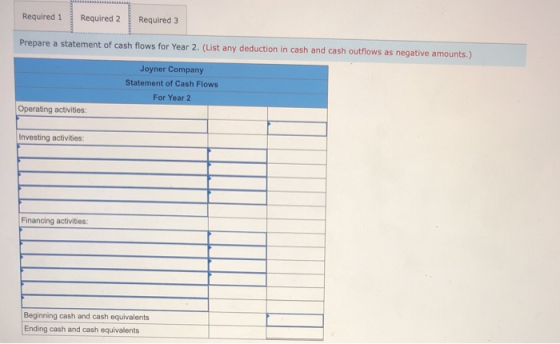 Required 1 Required 2 Required 3 Prepare a statement of cash flows for Year 2. (List any deduction in cash and cash outflows
